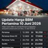 Pertamina Patra Niaga Lakukan Penyesuaian Harga Pertamax Series, Harga Pertalite dan Solar Subsidi Tetap
