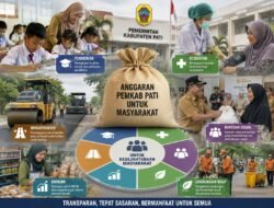 HUT ke-81 RI, Karwito Dorong Pengelolaan Anggaran Daerah Semakin Transparan